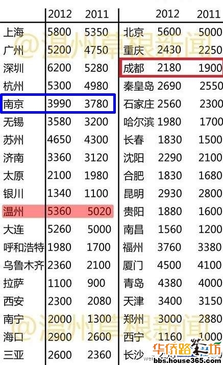 国人均收入水平_无锡农村人均收入水平