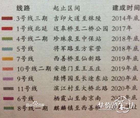 南京地铁5号线建设进展_(Y)颐和南园