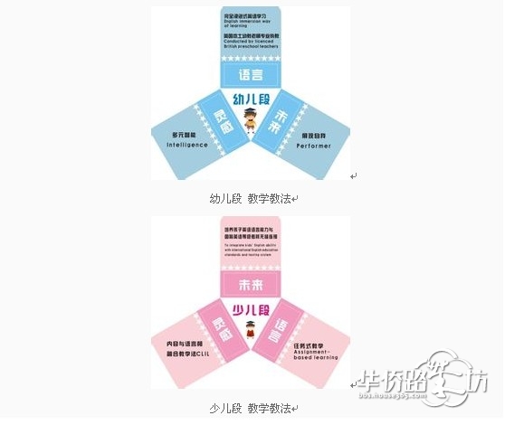 SK英国皇家少儿英语南京课程介绍