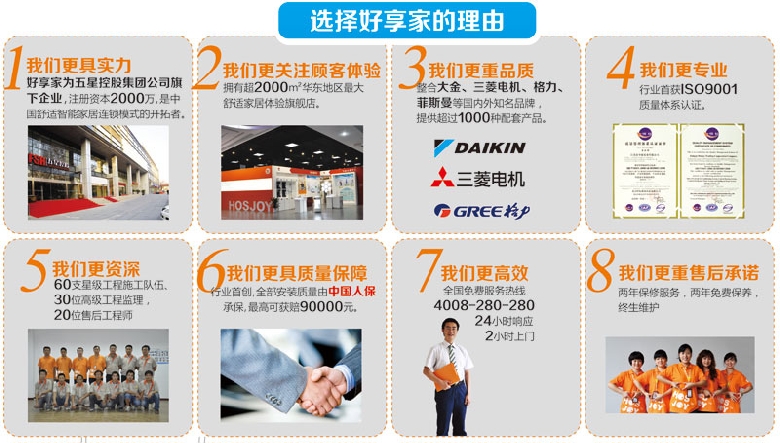 好享家舒适智能家居各小区中央空调\/采暖方案